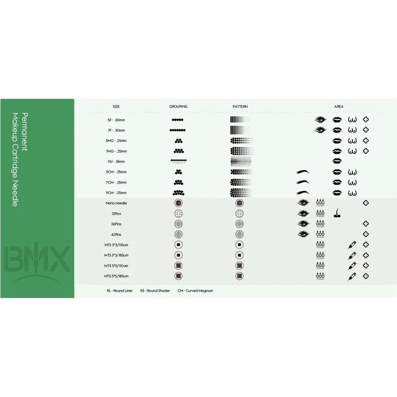 Ac micropigmentare, BioMaser 5RL 0.25mm