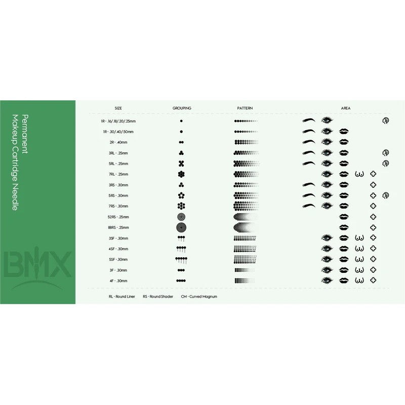 Ac micropigmentare, BioMaser 5RL 0.25mm