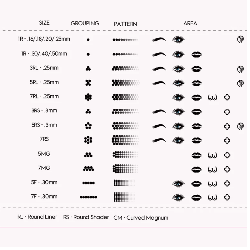 Ac micropigmentare, BioMaser ThunderLord 1R 0.50mm
