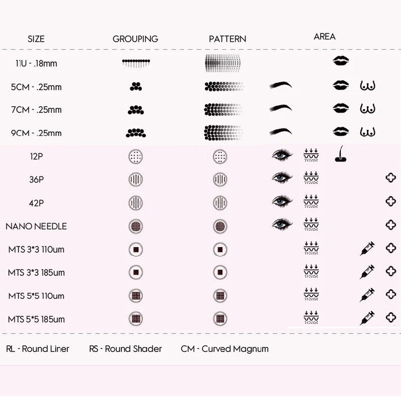 Ac micropigmentare, BioMaser ThunderLord PMU 5RL 0.25mm